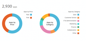 appexchange_salesforce