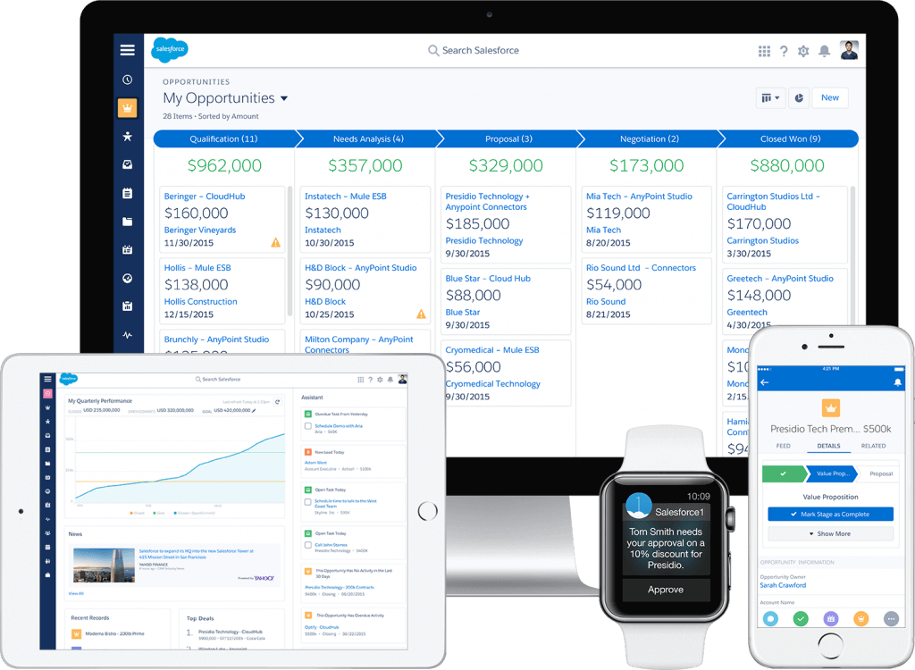 Salesforce CRM