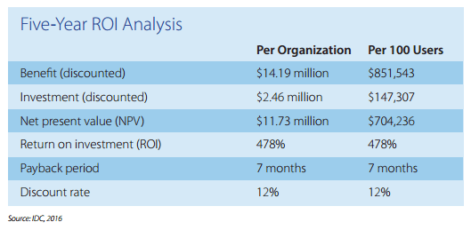 IDC_Salesforce_App_Cloud