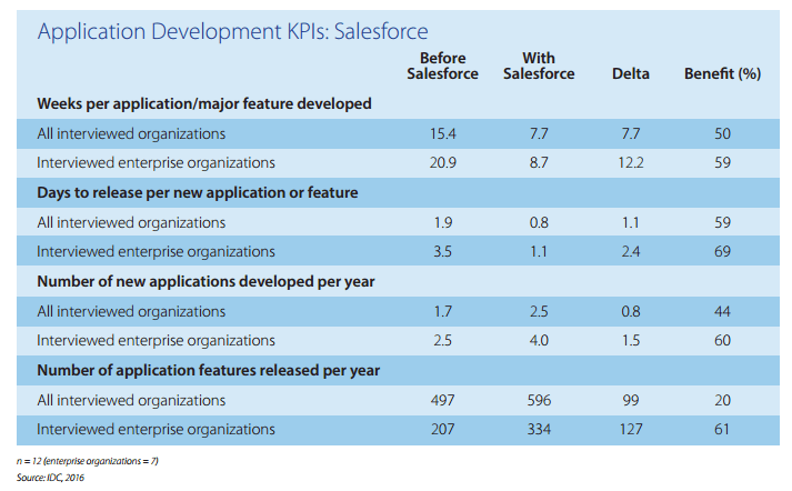IDC_Salesforce_Report_2016