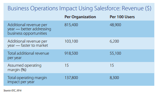 IDC_report_2016