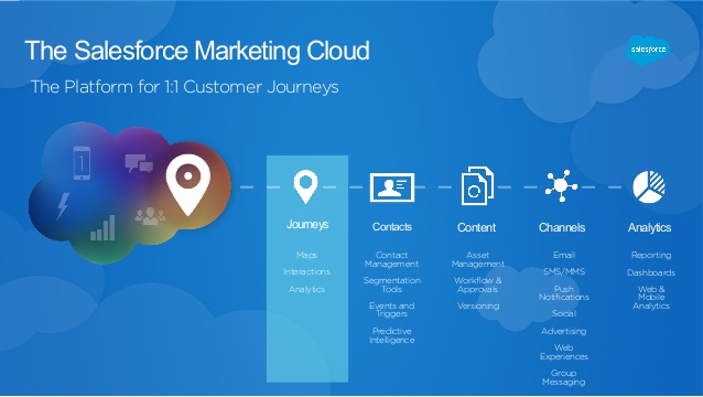 salesforce-marketing-cloud-pazarlama-otomasyonu-inspark