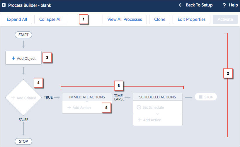 salesforce crm is akisi