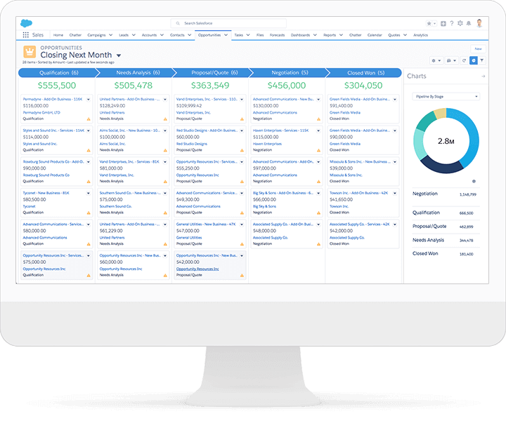 salesforce crm pipeline