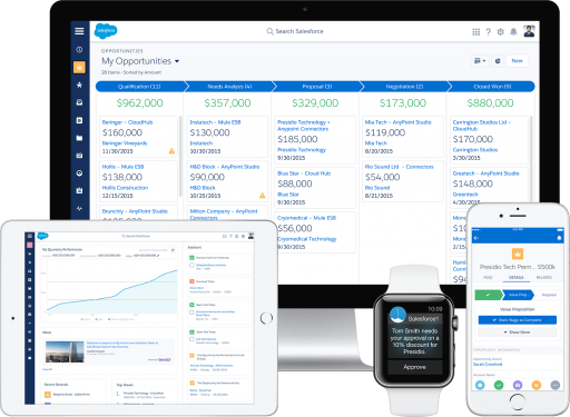 salesforce-crm