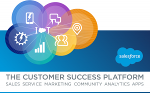 Salesforce Customer Success Platform