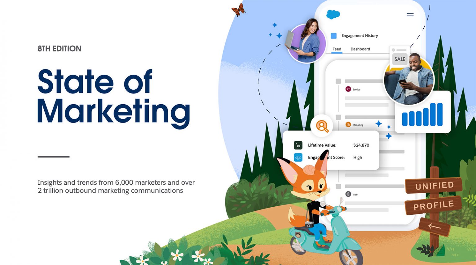 Salesforce State of Marketing 8th Edition