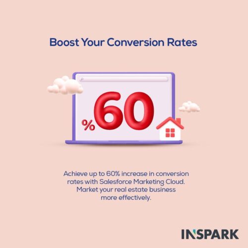 Unlocking_Real_Estate_Success_12_Irresistible_Reasons_to_Harness_the_Power_of_Salesforce_Marketing_Cloud