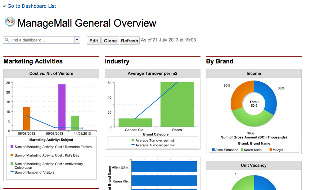 managemall.com dashboards